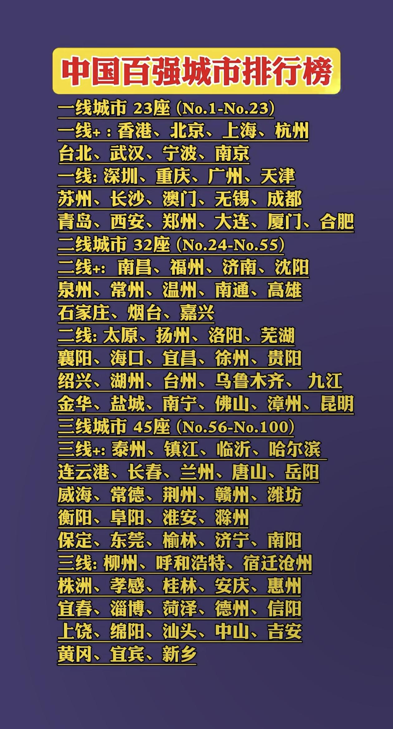 中国百强地级市！