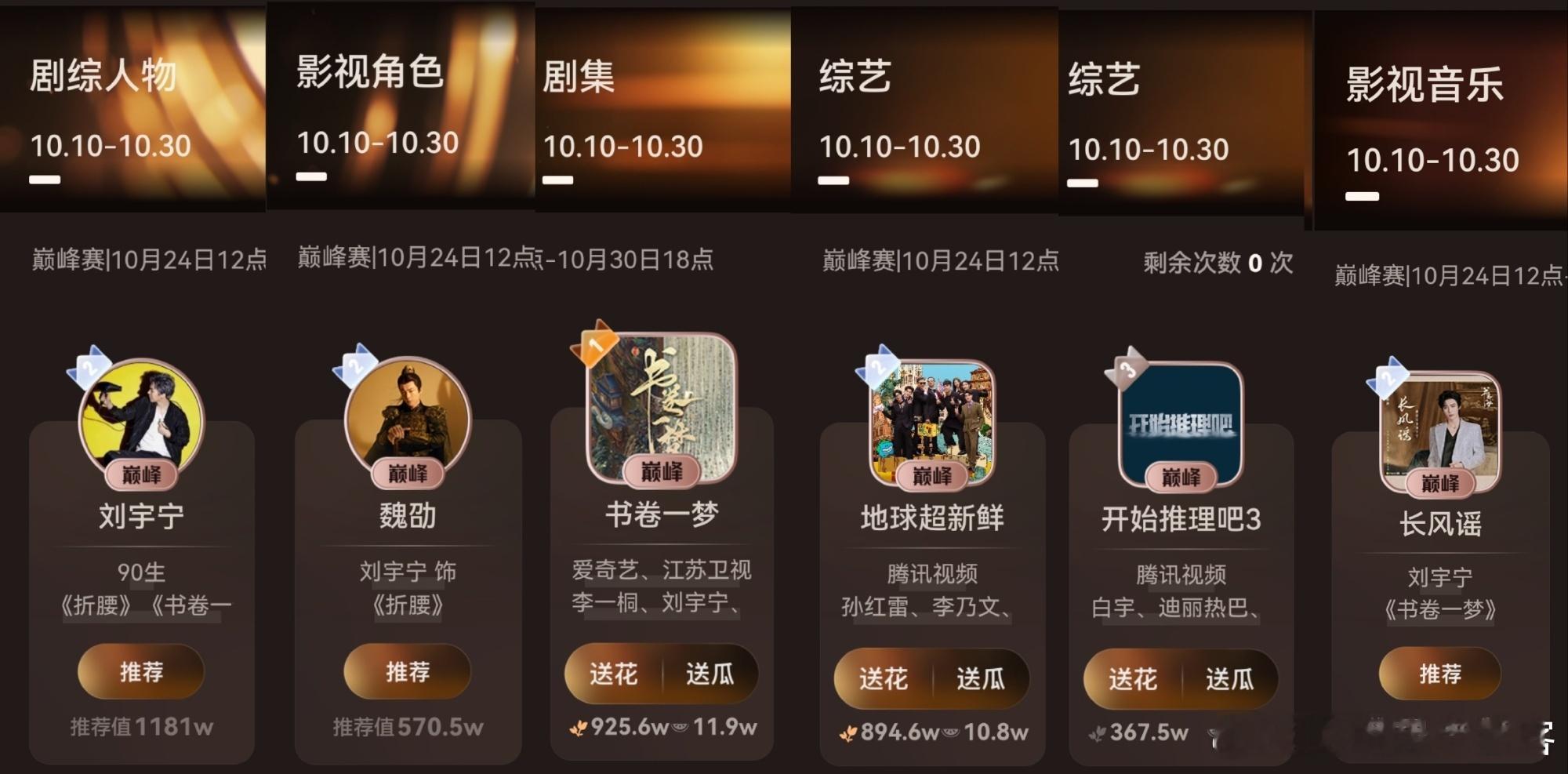 2025微博视界大会定档11月3日不见不散啊刘宇宁真的赢麻了目前榜单显示人物——