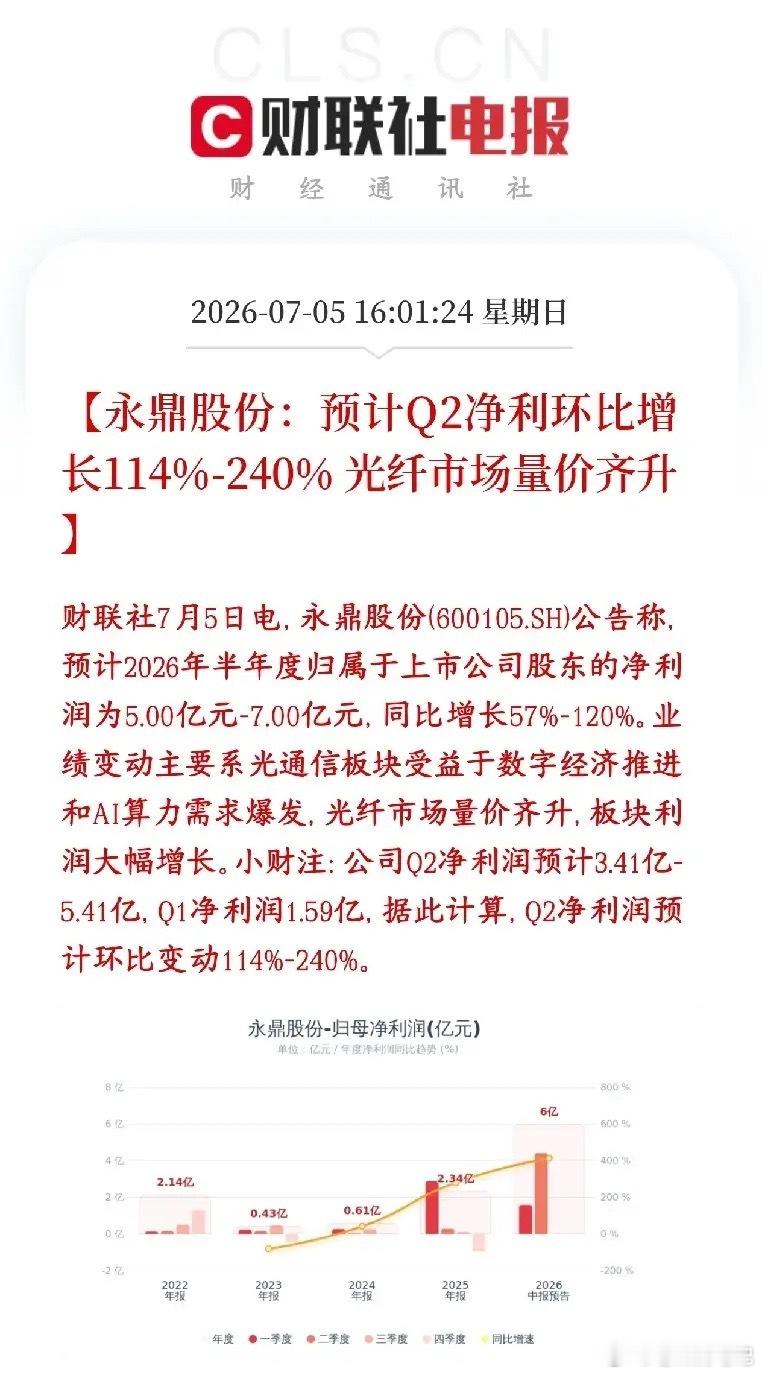 光通信龙头交出超预期成绩单，赛道主线逻辑再度夯实光通信板块龙头企业永鼎股份发布2
