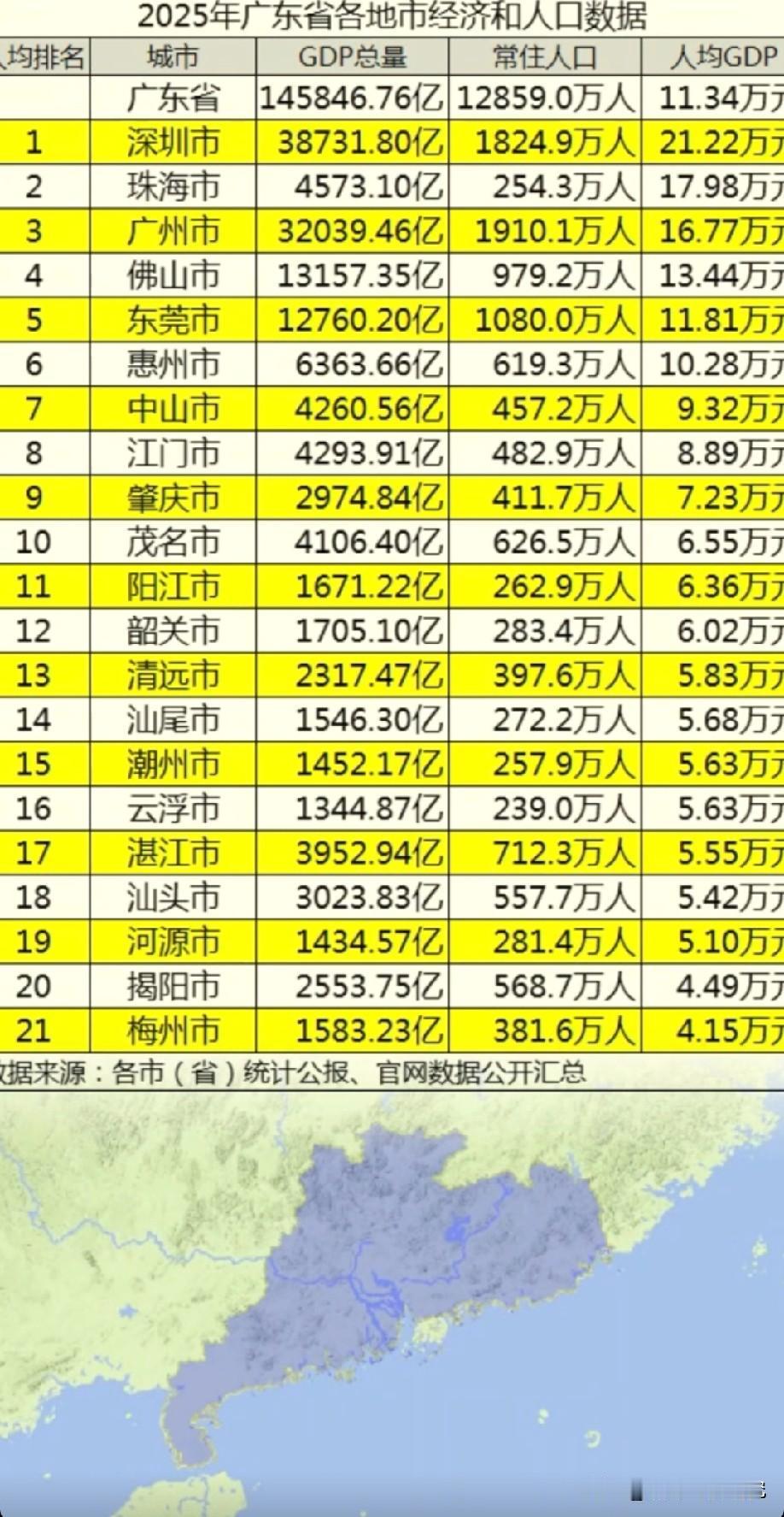 2025年广东各城市GDP常驻人口数量以及人均GDP数据水平情况，图片里属于20