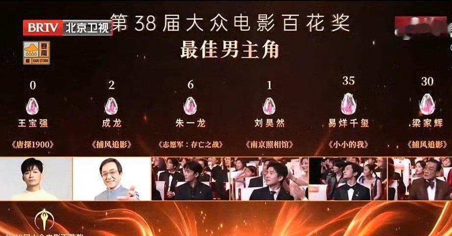 王宝强今天没去王宝强第一次入围百花奖王宝强也是体面人了，怪不得今天没去