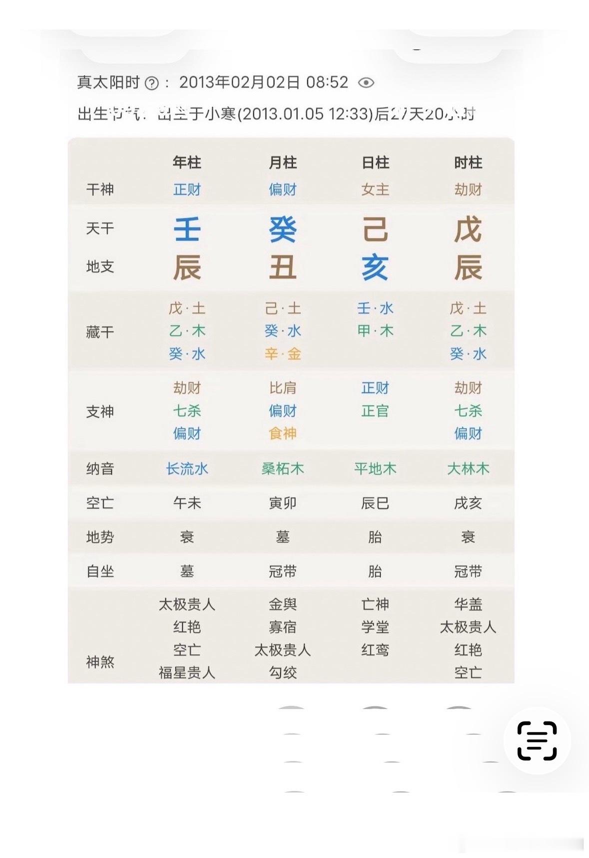 此造「身财两旺却群比夺财，无金通关」是硬伤，财星用神被重重土克制，一旦大运流年助