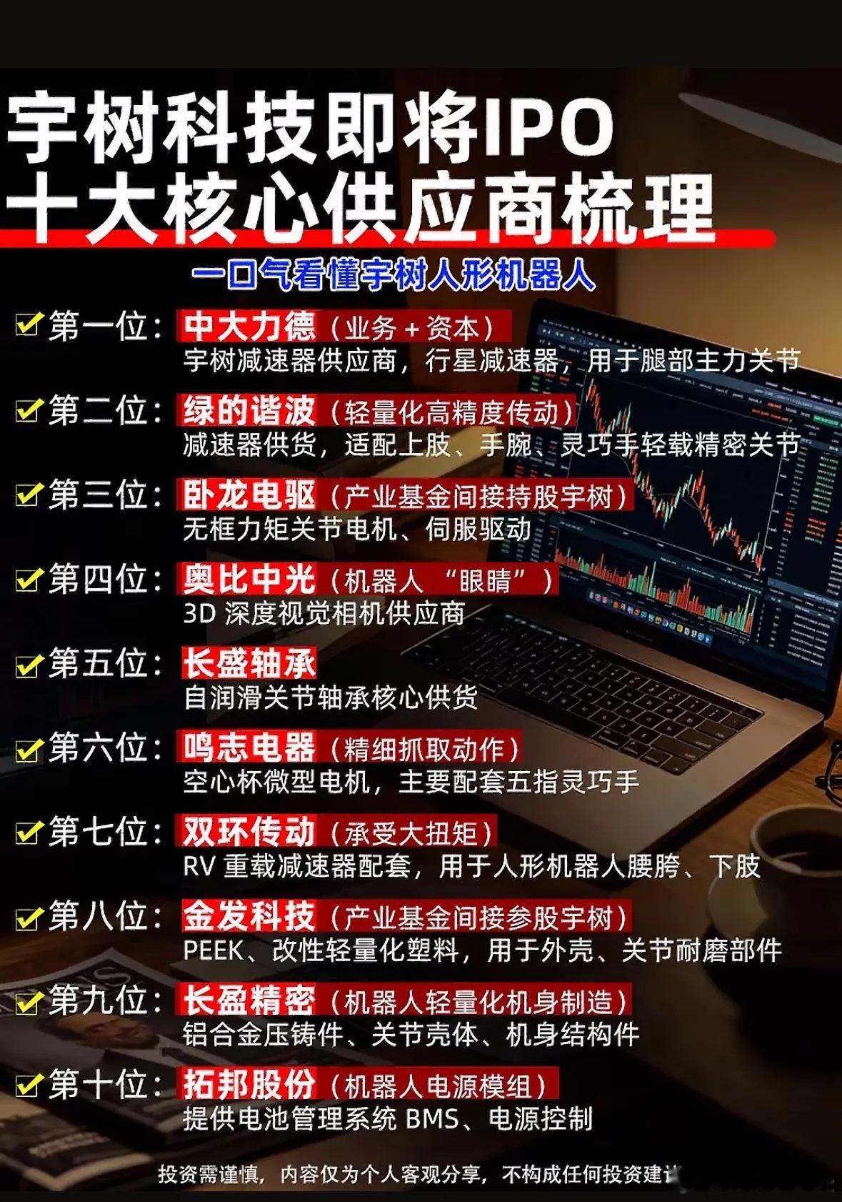 宇树要IPO啦！十大核心供应商大揭秘