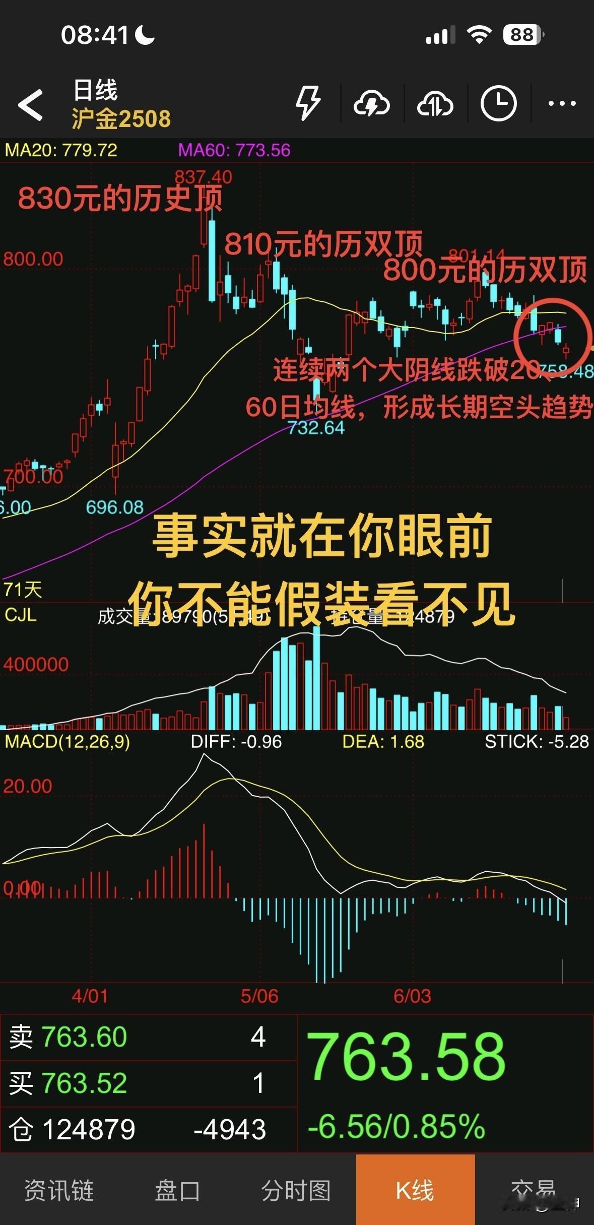 浮亏不是真正的亏损，就跟说我不卖主力怎么来割我韭菜的那位一样可笑！那位曾经轰轰烈