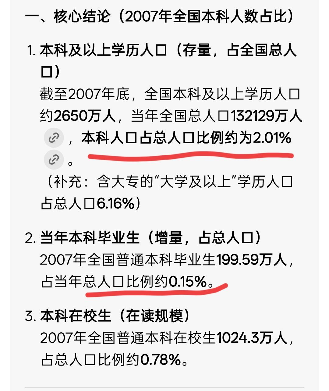 本科人数比例，太低！2007年，我毕业的时候，本科生才占2%，如今也就7%。