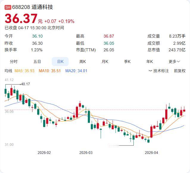 道通科技一季报预告出炉：营收12.8亿-13.05亿增长17%-19%，净利1.