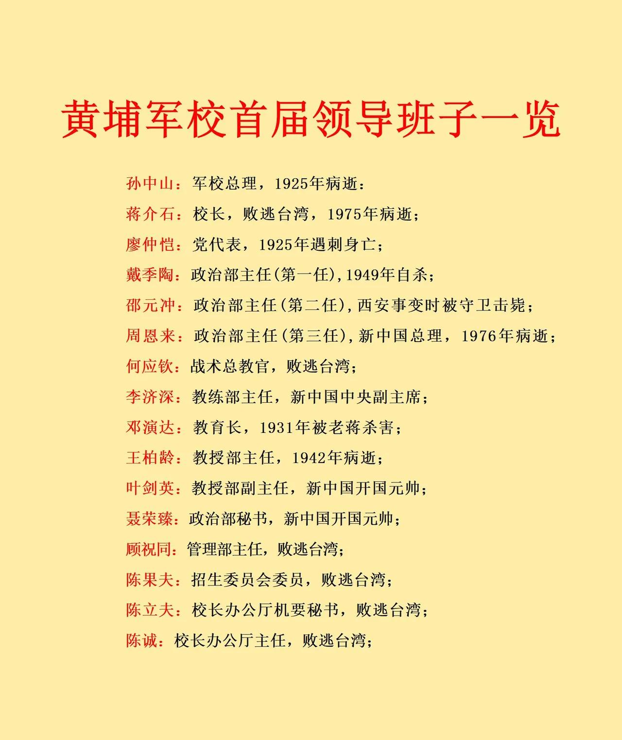 黄埔军校首届领导班子中，有两位是我们新中国的开国元帅。一位是叶剑英元帅，一位