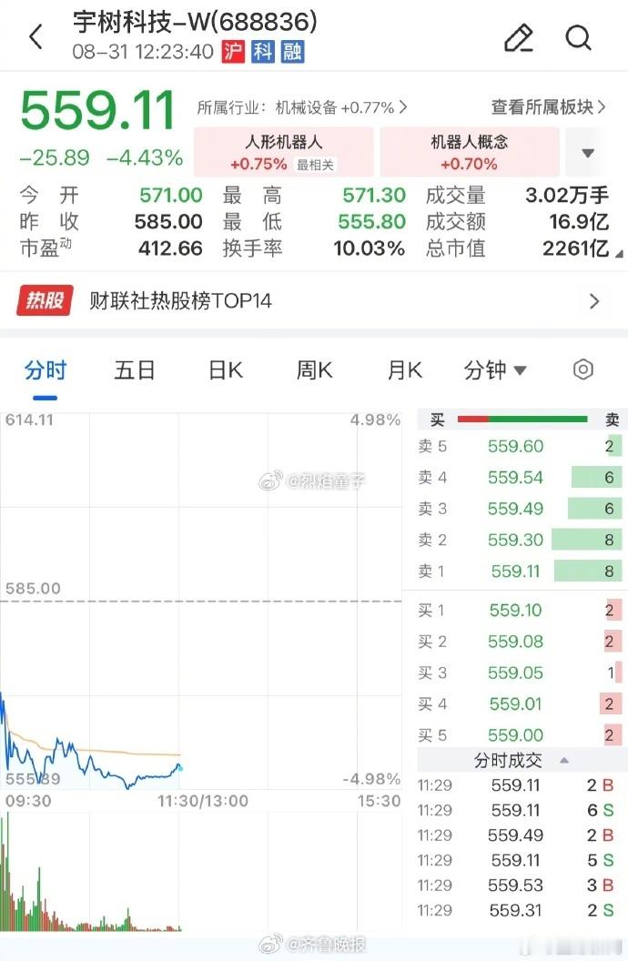 宇树股价正式腰斩王兴兴上市那天拉着脸，好像他自己知道正在发生什么。。。​​