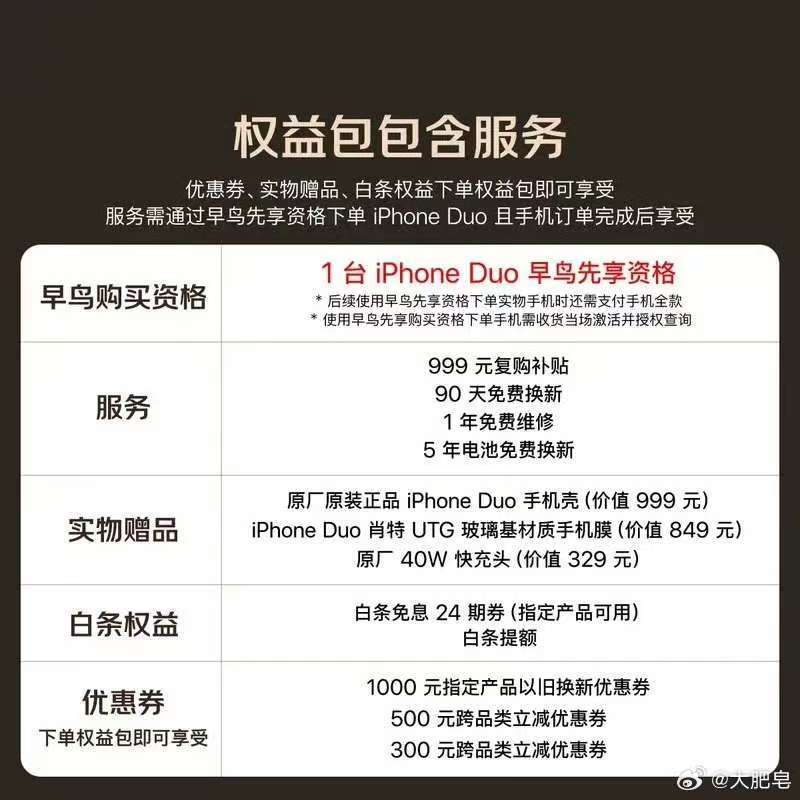 京东上架iPhone Duo7999元“早鸟权益包”: 不能退款、不抵购机款