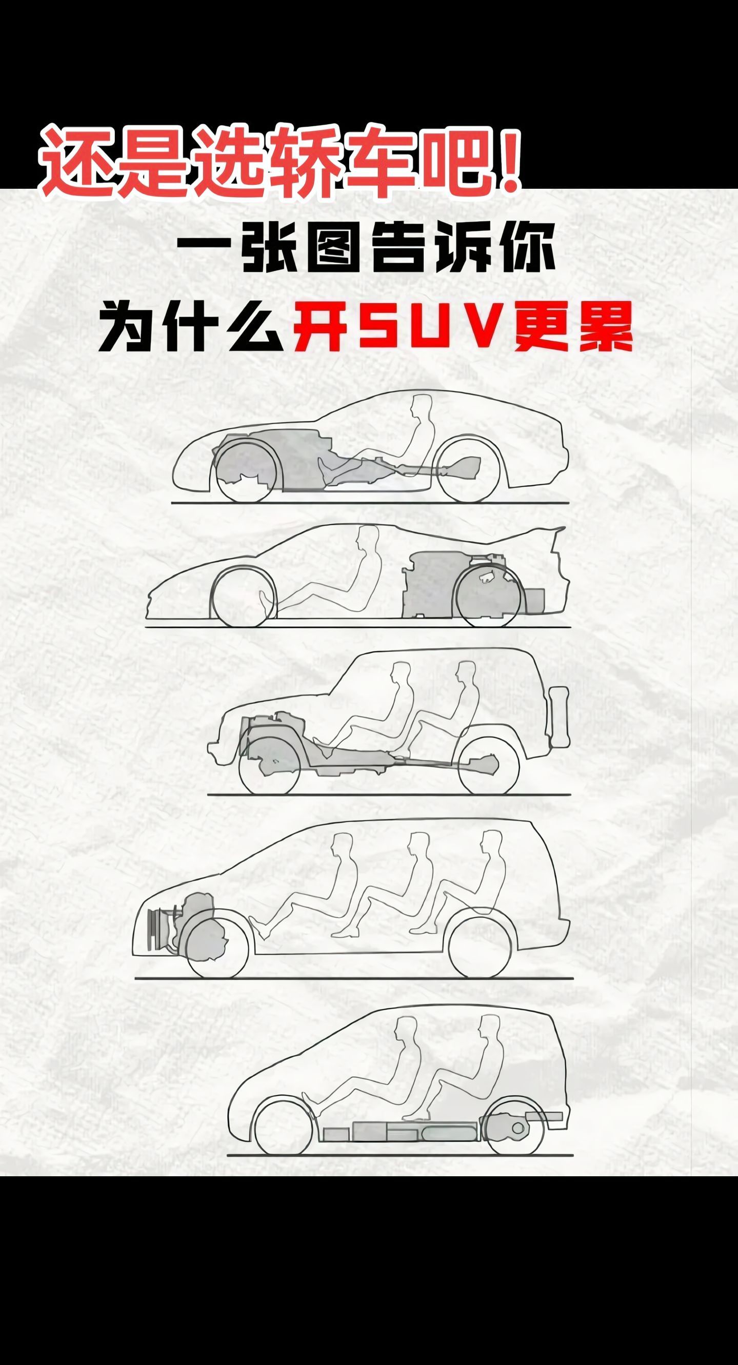 有没有觉得开SUV比轿车累？看这张图就明白啦。轿车​​​