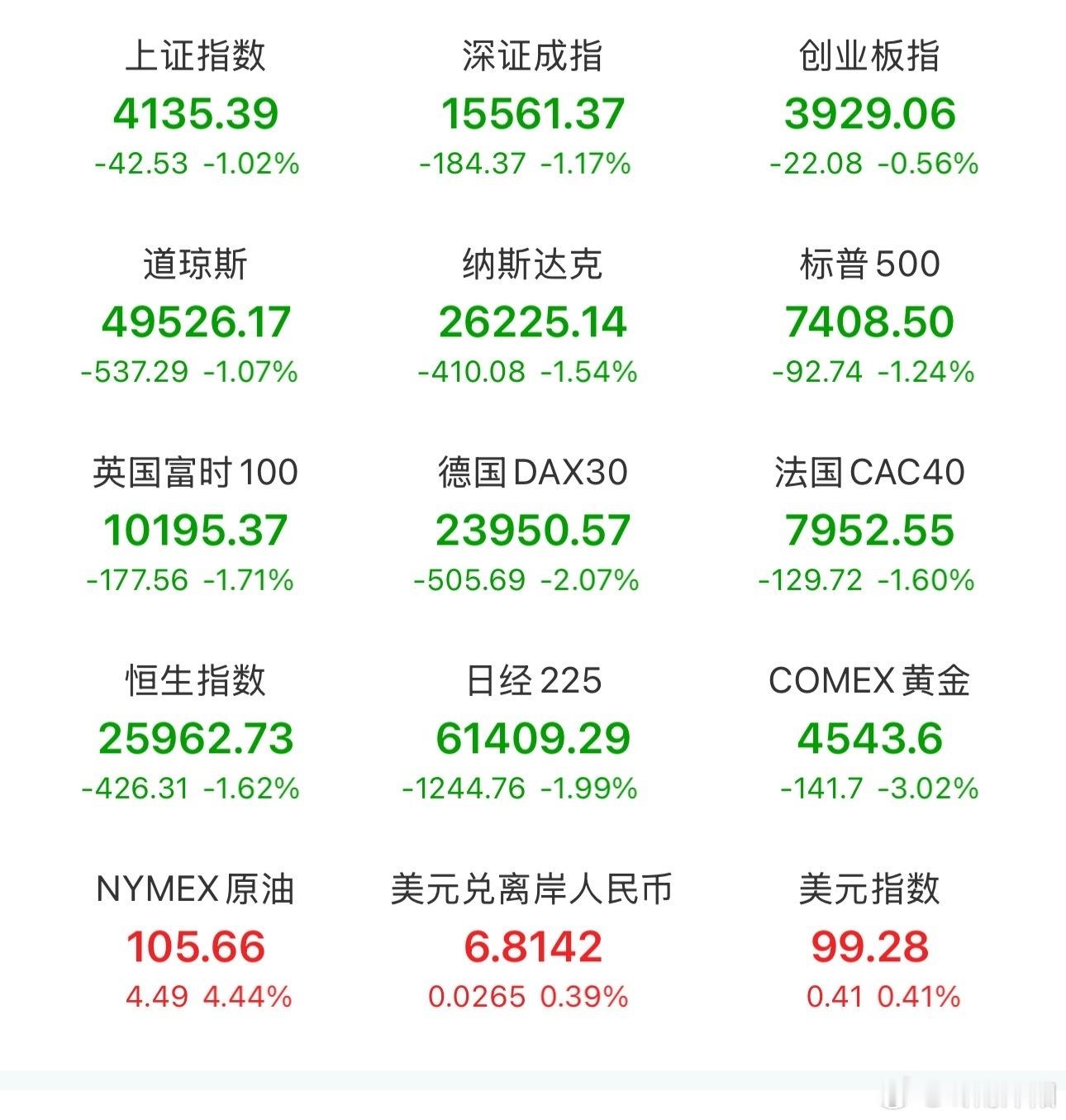 美股昨夜大跌，大家真的不用慌！外围虽然走弱，但咱们这边已经传来关键利好，富时A5