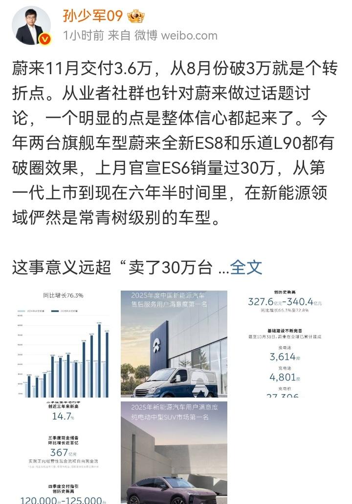 刚刚孙少军发文，“蔚来11月交付3.6万，从8月份破3万就是个转折点。从业者社群