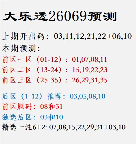 大乐透26069预测上期开出码：03,11,12,21,