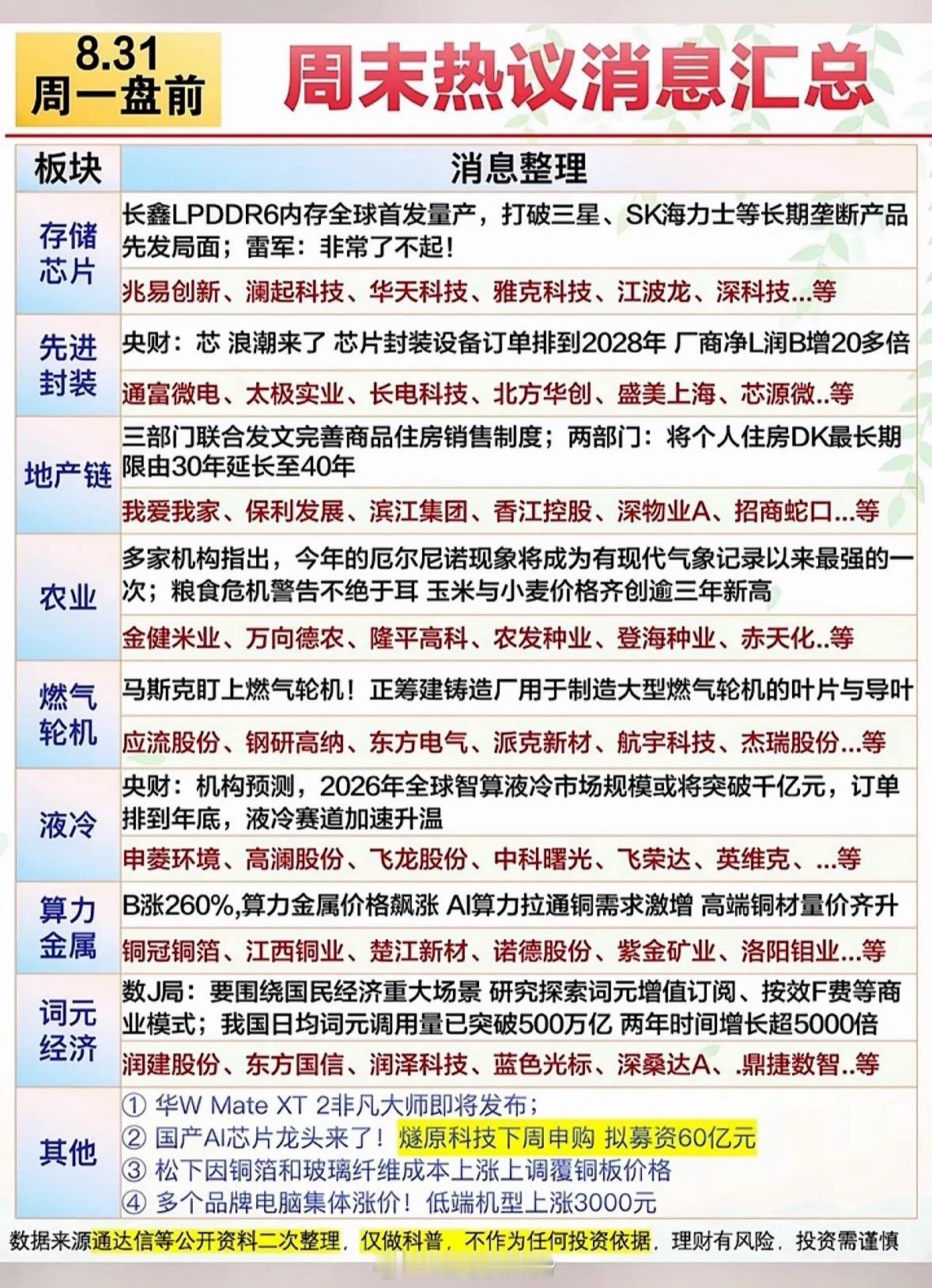 8.31周一盘前｜周末热议消息汇总，九大方向梳理周末产业新闻、政策消息密集落地，
