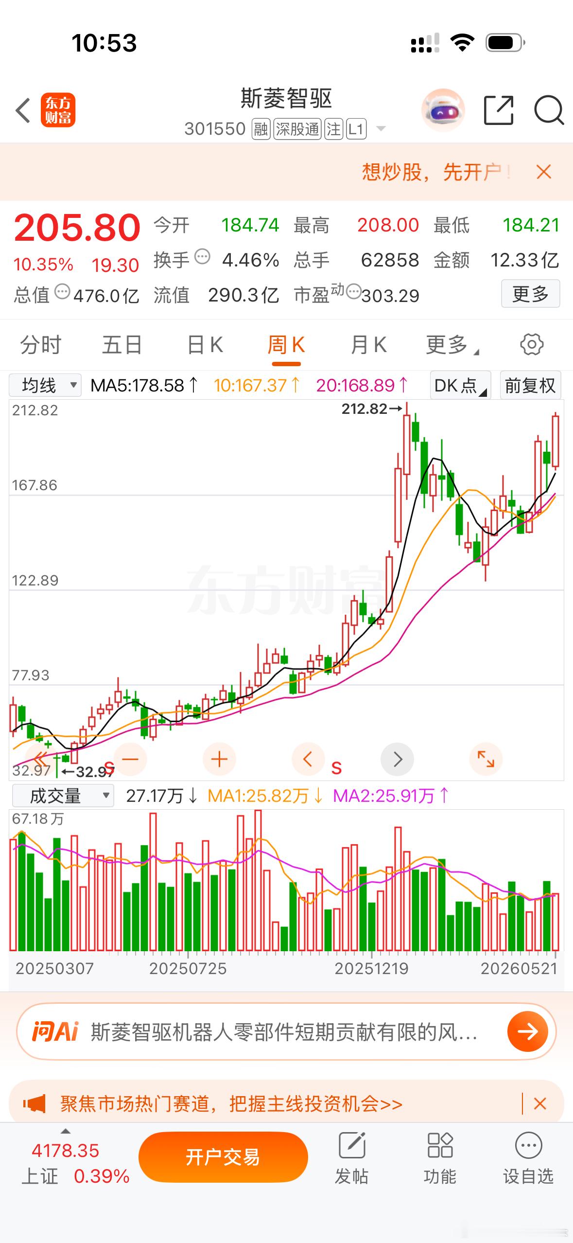 向着新高突进！当时的想法没有错！就是迟来的爱