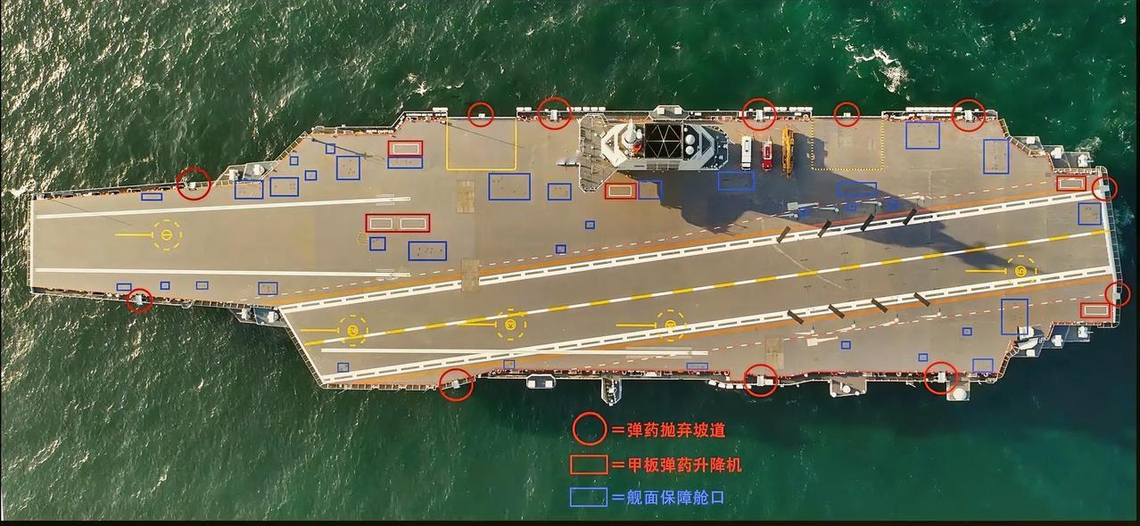 福建舰在甲板设计上，为了提高作战效率和生存能力，在弹药弃置坡道、甲板弹药升降机和