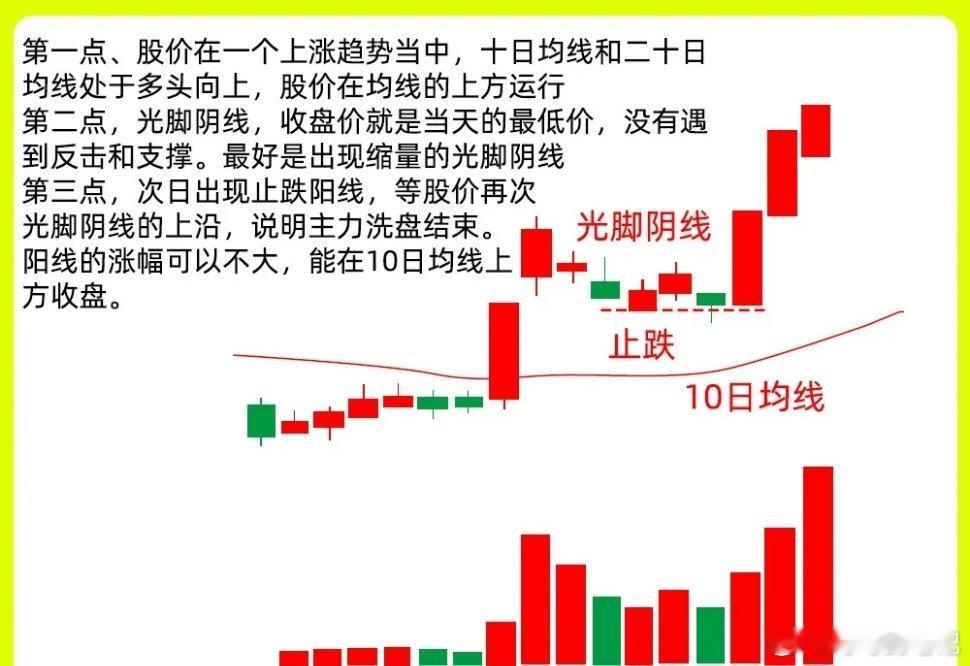 注意了！判断弱转强，最为直接的方法，就是止跌阳线。简单又粗暴。今天继续和大家分享
