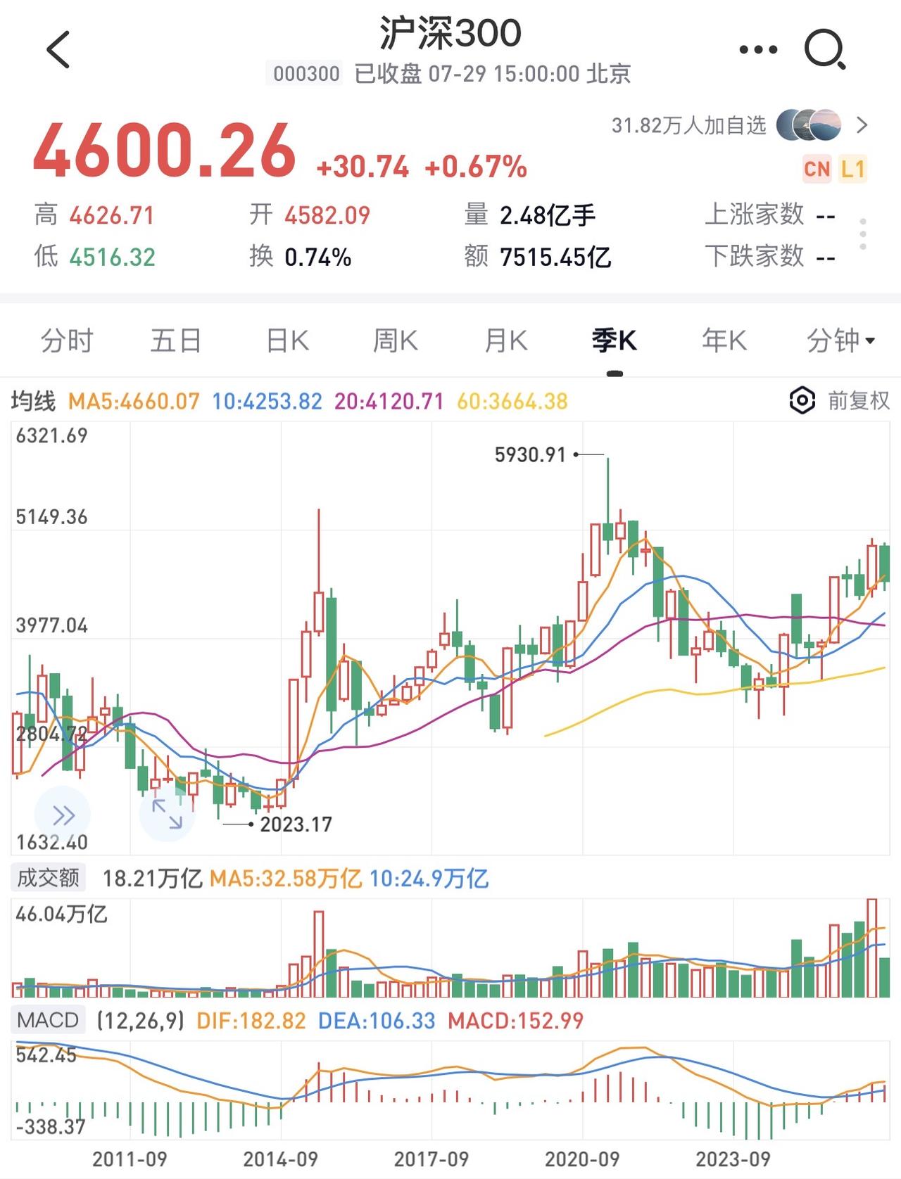 GDP越来越高，股市却徘徊不前，原因究竟是什么？对于中国GDP全球第二与股市表