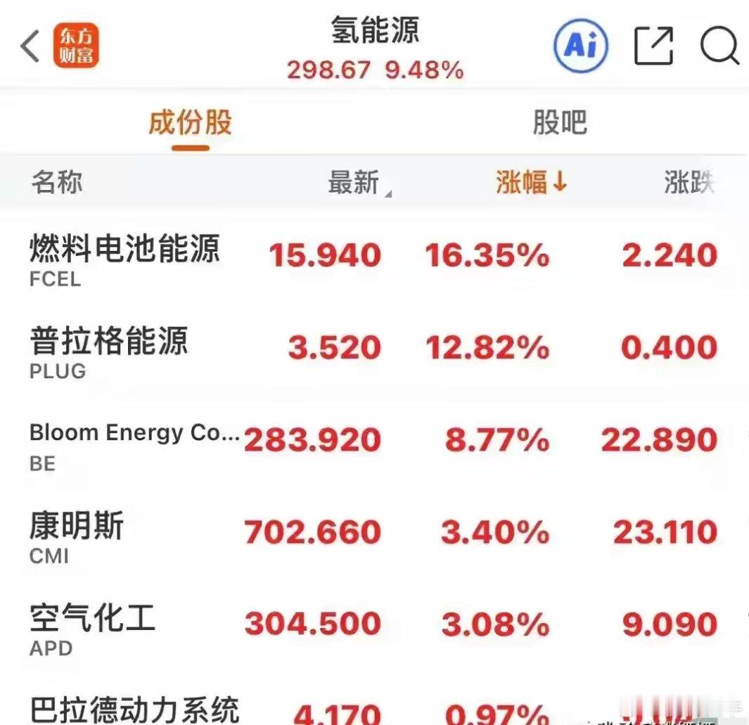 全球资本市场迎来硬核科技主导的狂欢时刻！近日，氢能源、卫星通信两大前沿赛道强势狂