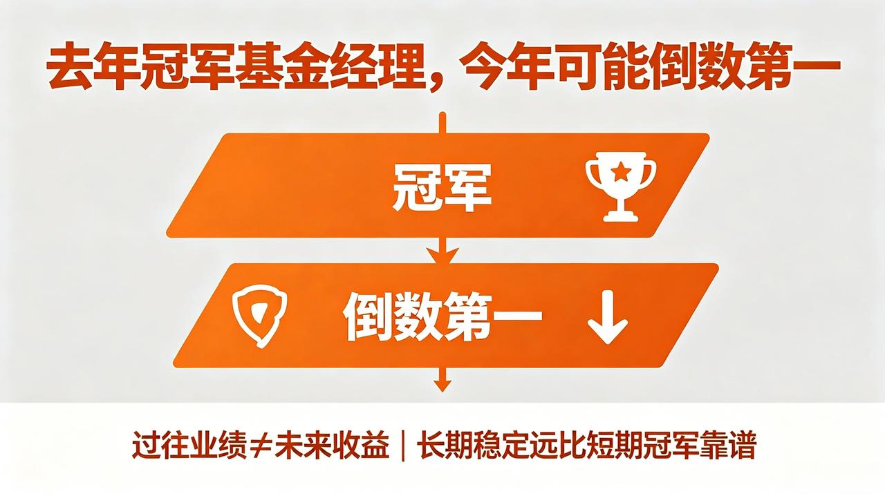 [抠鼻]去年冠军基金经理，今年可能倒数第一很多小白选基金只看“去年收益最高”，