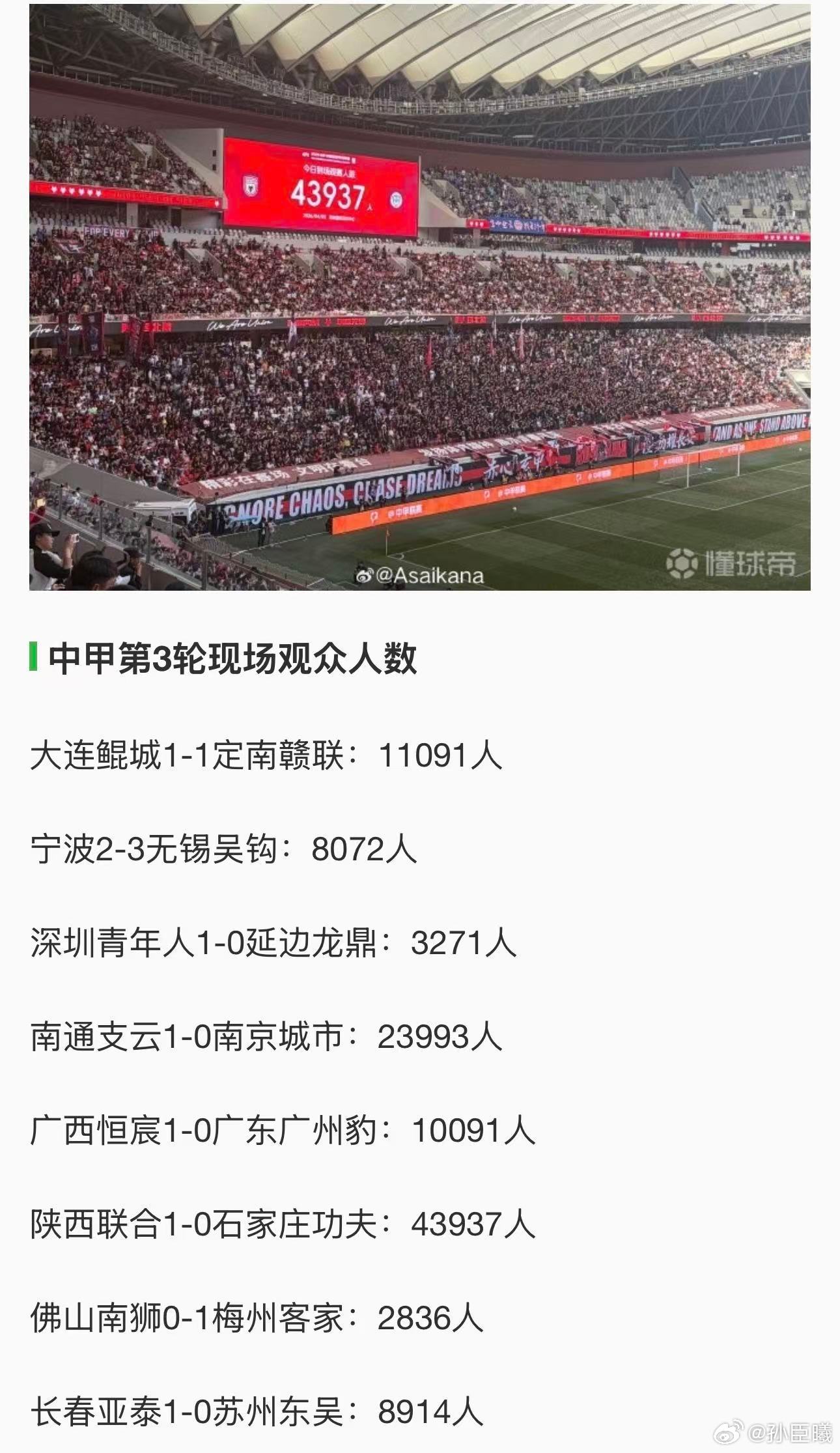 中甲球迷人数上来了