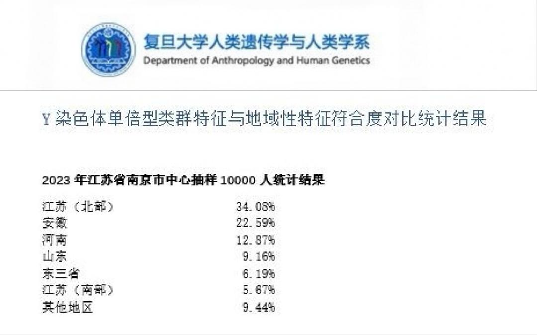 南京一大半的土地在江北，还能说南京地处江南吗？历史上南京曾是江南，但现在不是了，