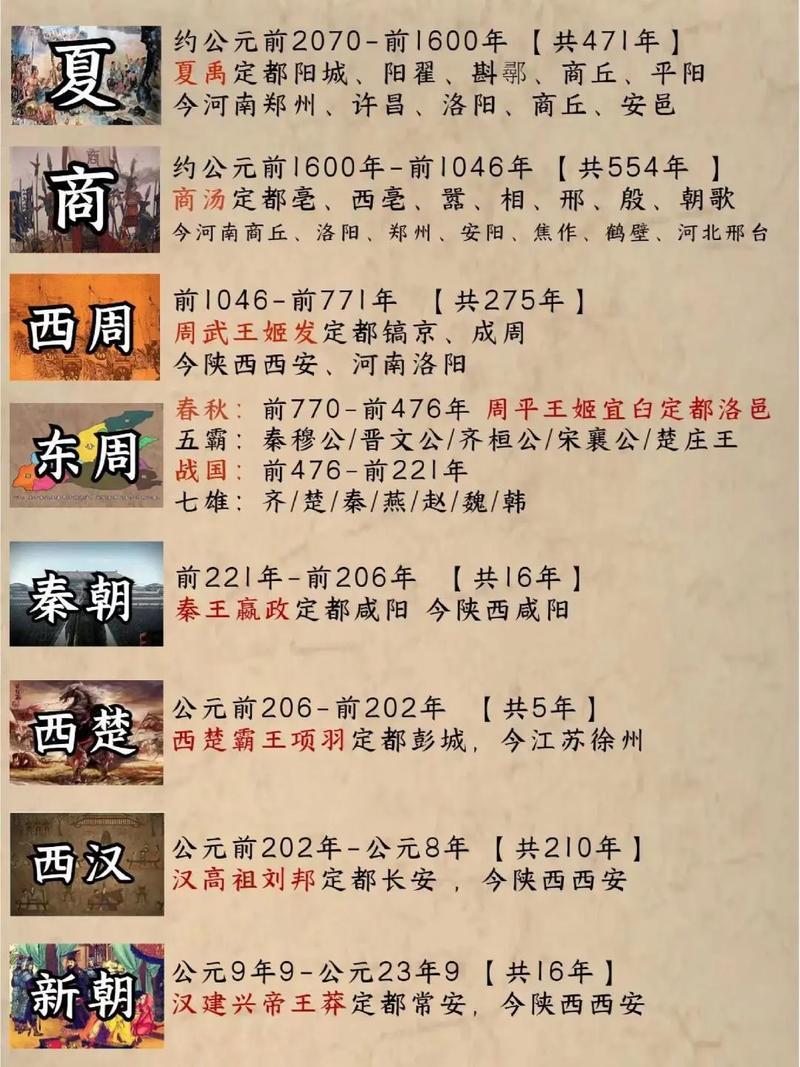 中国5000年的历史进程，你知多少历史历史朝代