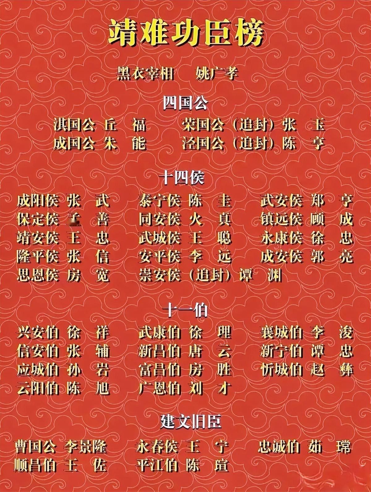 不懂就问:为啥明太宗朱棣所册封的靖难功臣，名字百分之九十九都是两个字的。这是巧合