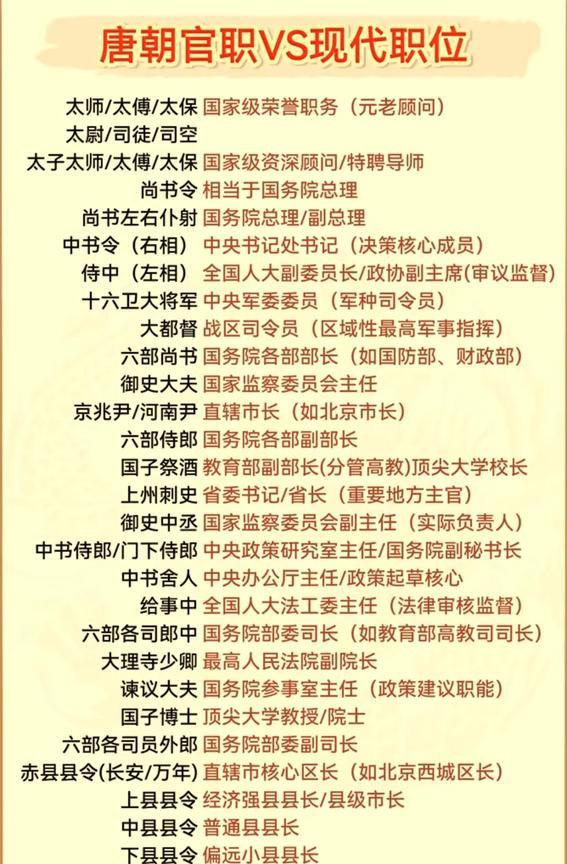 唐朝官职对应现代官职