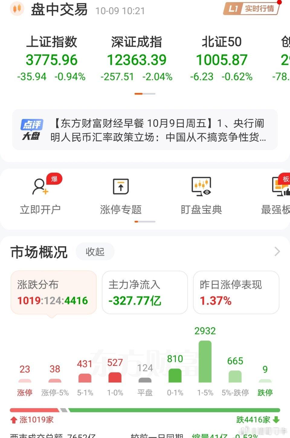 这个市场到底怎么了？​​​