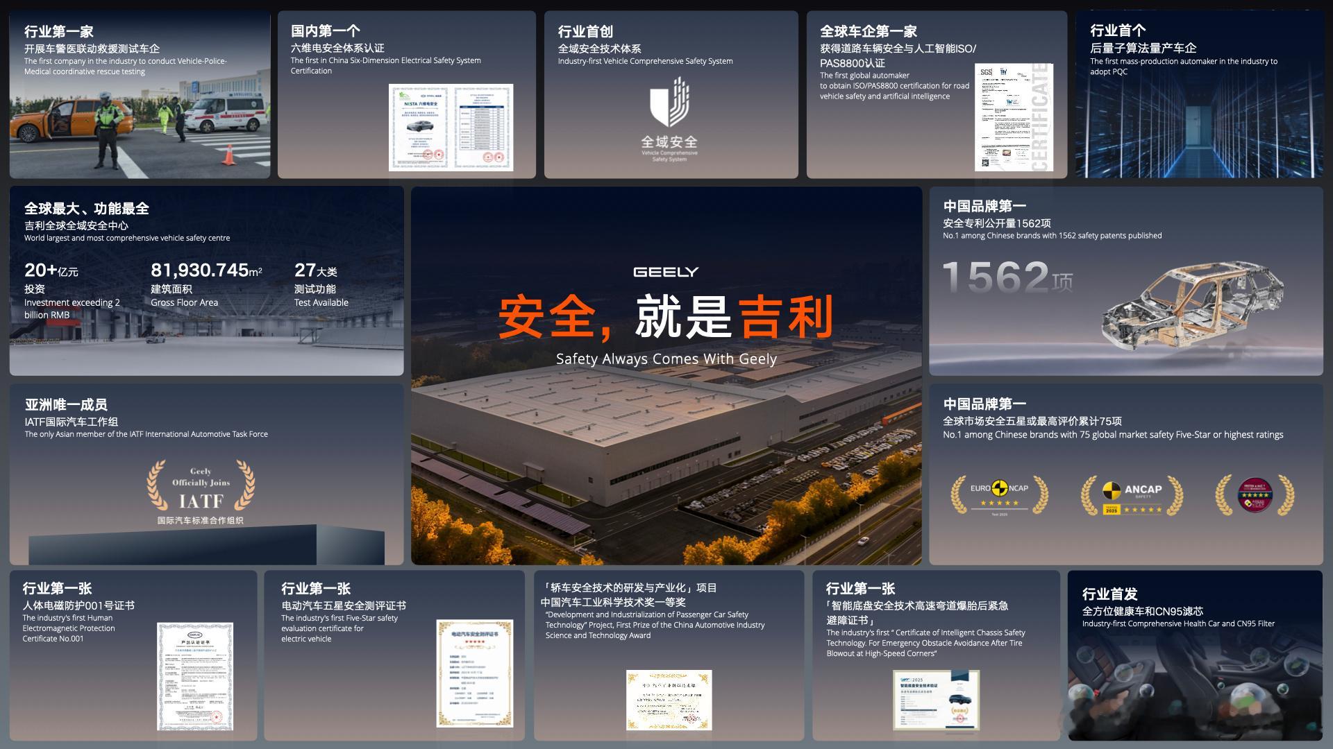 让中国式安全感传递全球汽车安全的真正含金量，从来不在于“刚好达标”，而在于远超标