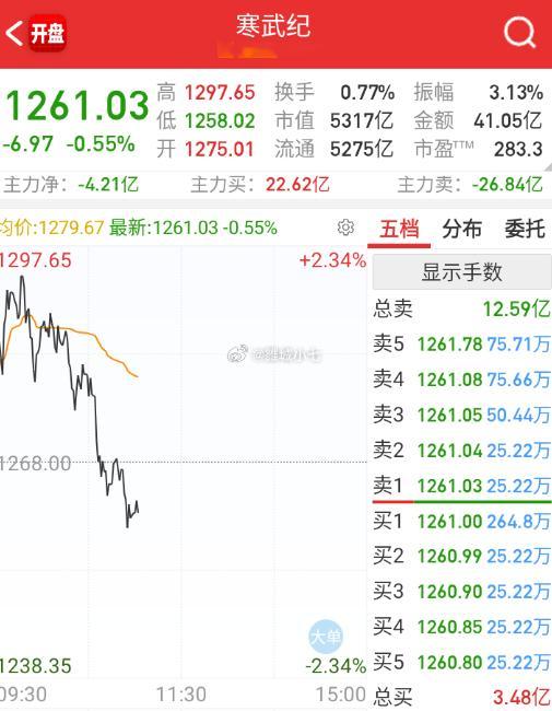 可惜寒王目前拉胯中。