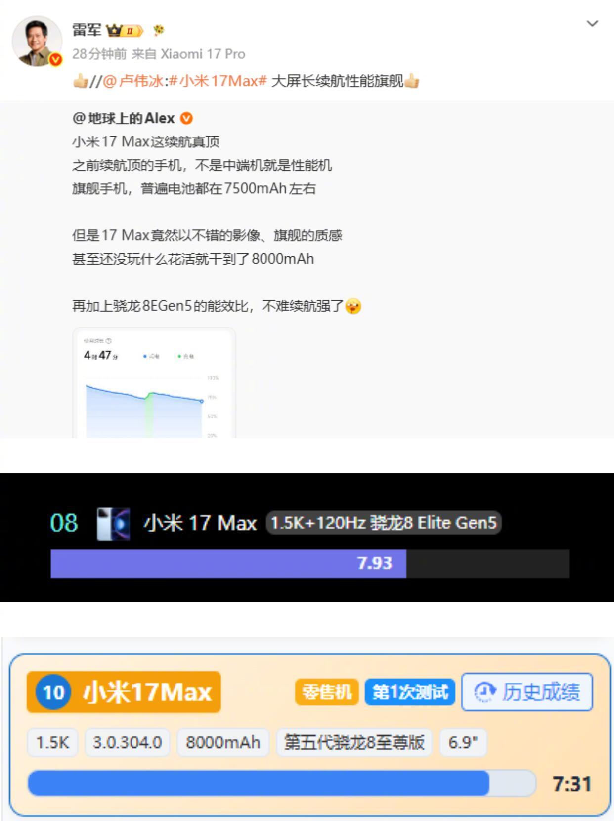 难怪卢总雷总都转发点赞，小米17Max太强了看了下新评科技和小白续航的测试数据，