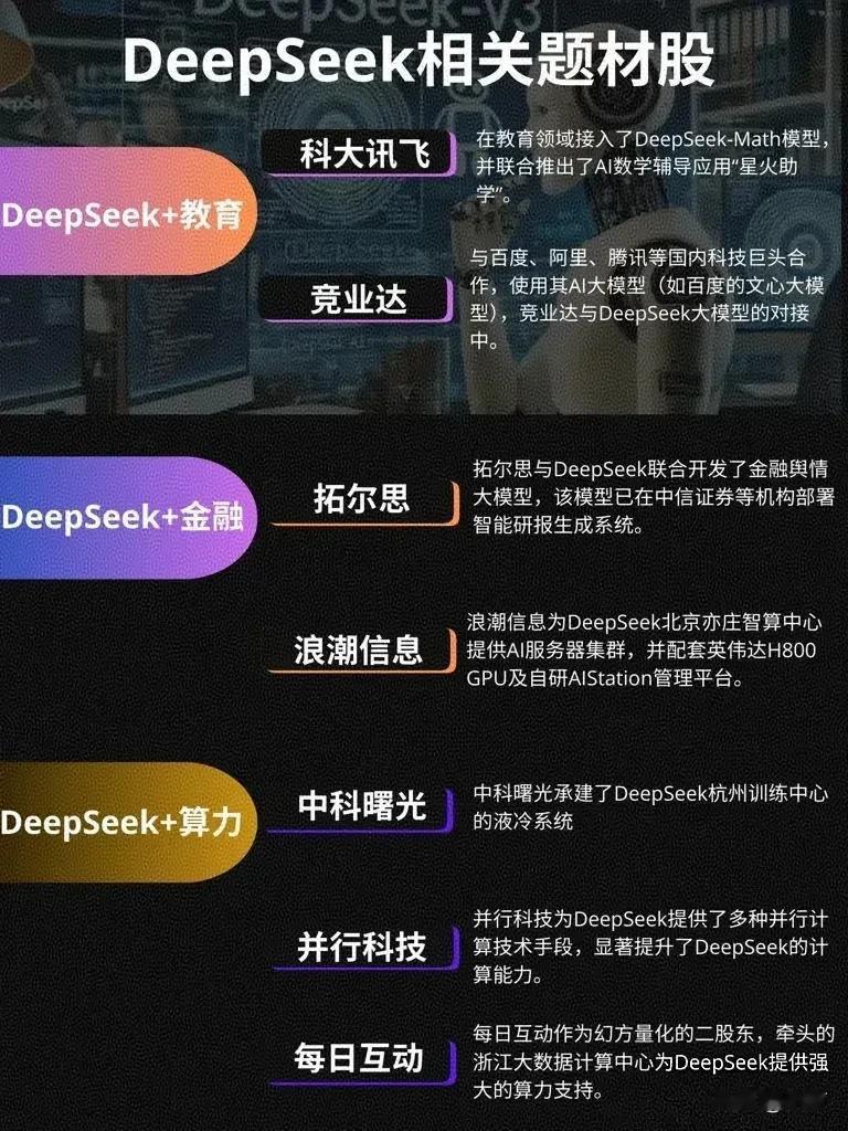 DeepSeek相关概念股DeepSeek已经火到欧美了，作为幻方量化的副业