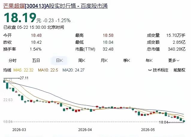 圈内传闻：王鹤棣沈月是芒果与艺人之间有所计划的一次營销炒作，为下半年芒果新节目《