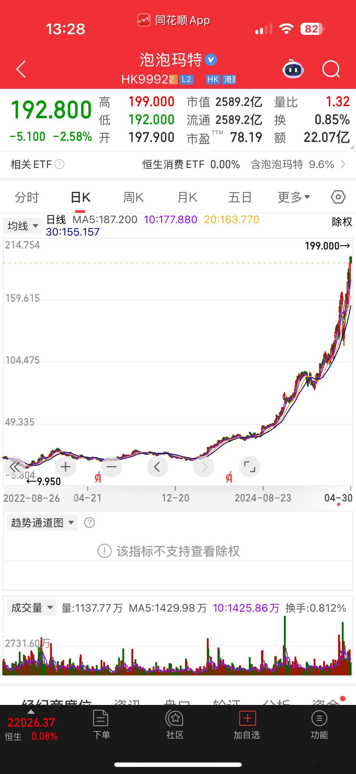 他们都不看好你，偏偏你最争气[doge]$泡泡玛特hk09992$​​​