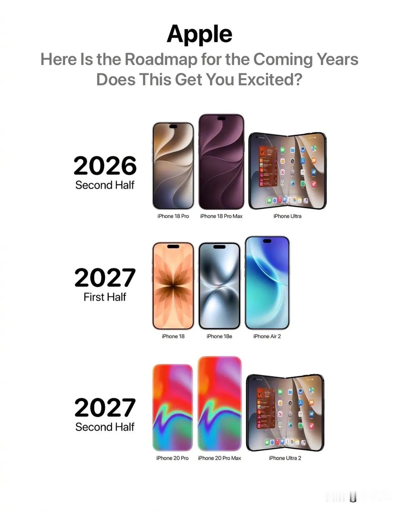 iPhone18系列发布周期表：2026年末•iPhone18