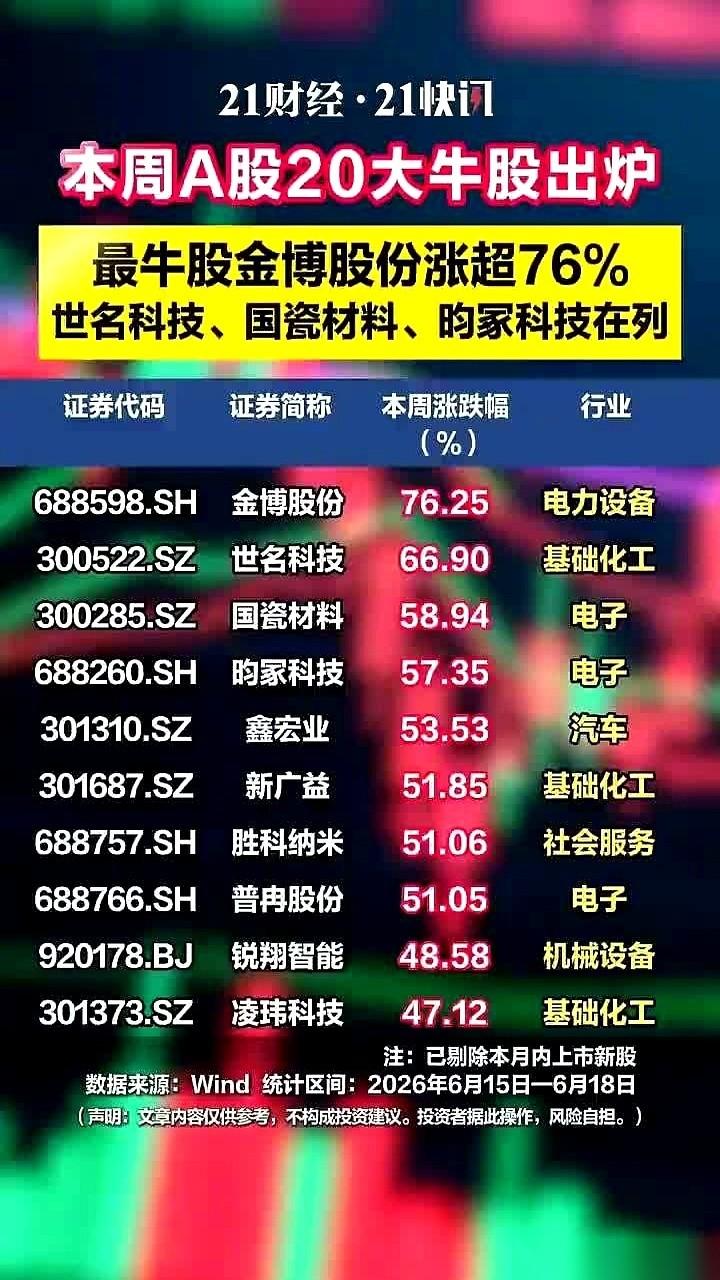 这周的A股大盘，硬生生切出了新版图。拉开总市值排行榜，最顶端的那十把交椅，科技