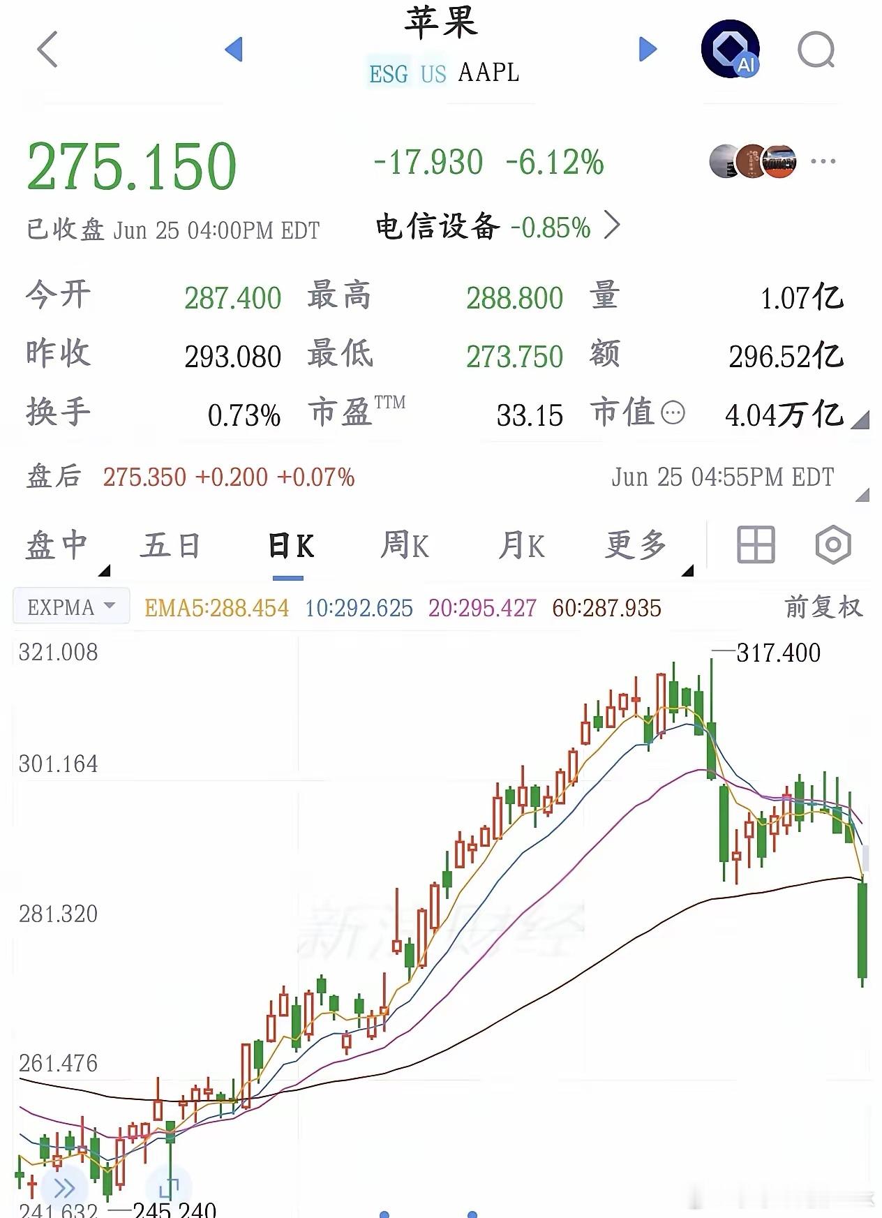 苹果官宣产品大幅度涨价，股价也应声大跌。ai算力基建狂潮，导致内存价格狂涨，这个