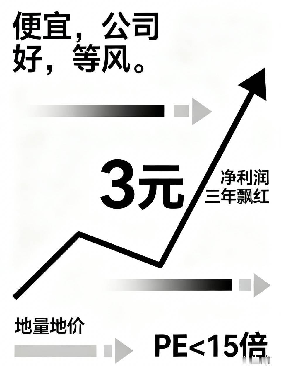 一把梭了12000股，成交价精准卡在3元整。问他为啥？人家叼着烟，慢悠悠吐出六个
