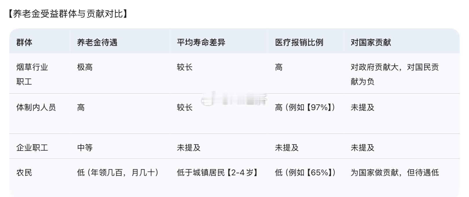 现在养老金制度图一某地先行先试改革图二​​​