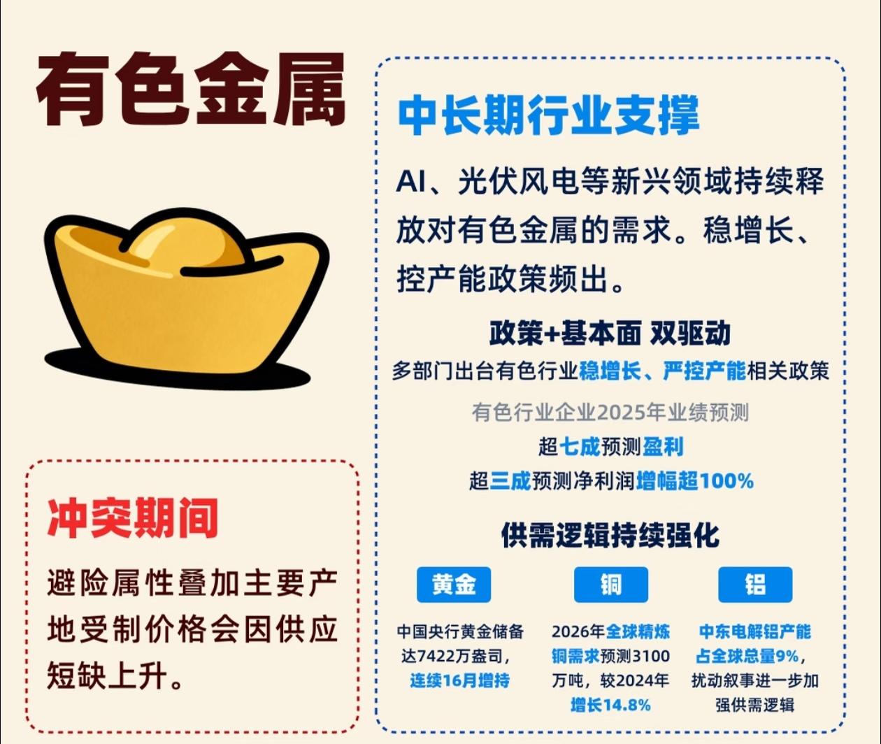 2026有色别乱炒！90%的人没看懂“双驱动”逻辑彼得·林奇说过：“投资要