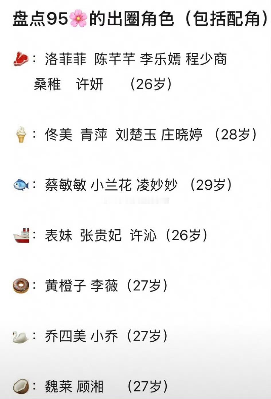 网友盘点95花出圈角色，你对谁印象最深？​​​
