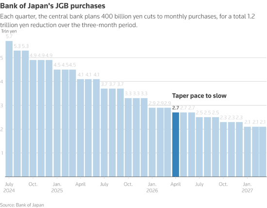 日债风暴暂歇但警报未除, 市场盯紧五大维稳选项!
