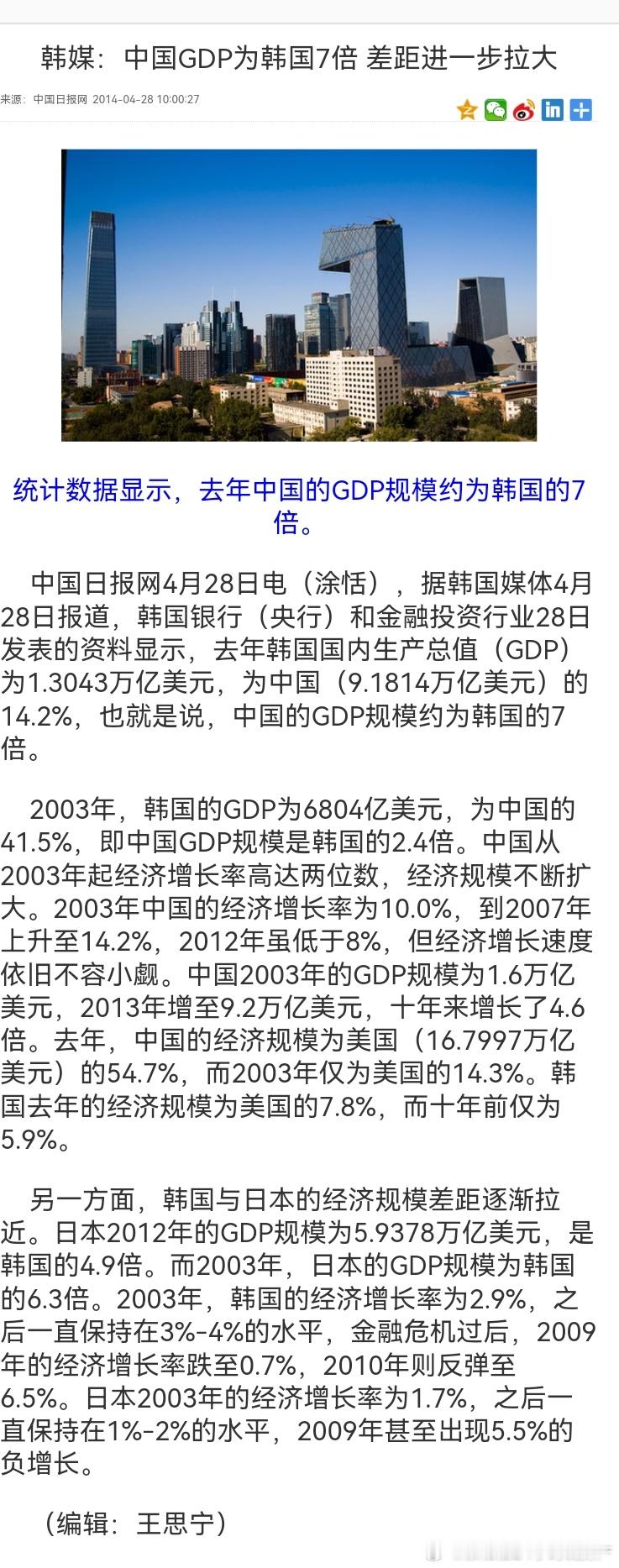 2003年韩国的GDP占大陆的41.5%，2013年时占比只有14.2%。199