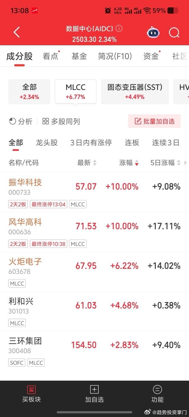 MLCC赛道直接吃到板块最强两股，振华科技、风华高科双双拿下2天2板，强势封死涨