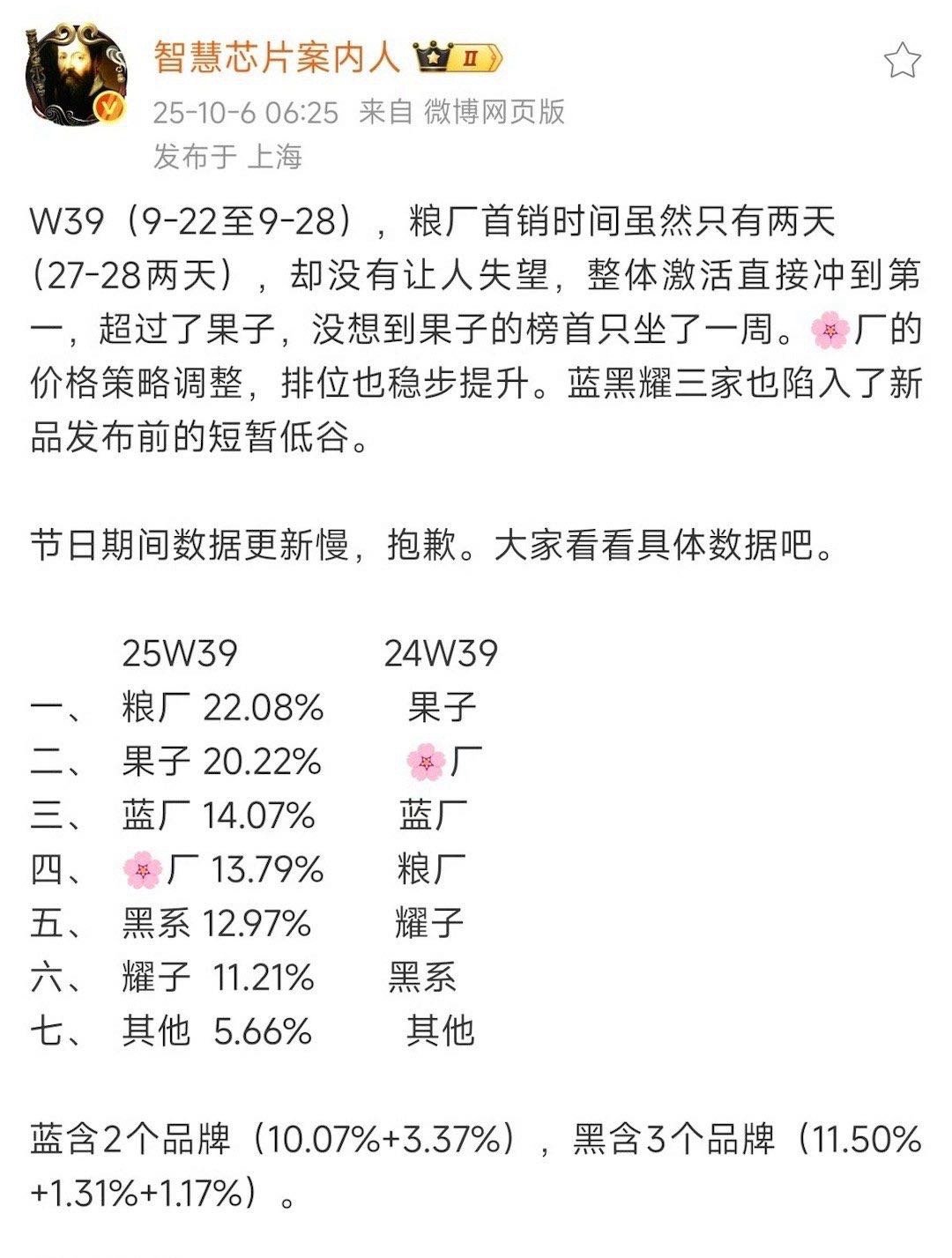 我觉得已经说明情况了小米17干过了iphone17[墨镜][加油]​​​