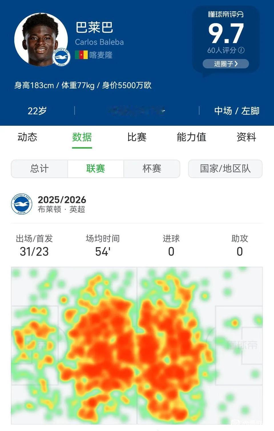曼联新援巴莱巴，至少比去年便宜4000万。去年1亿吓退曼联，今年还要买大概6