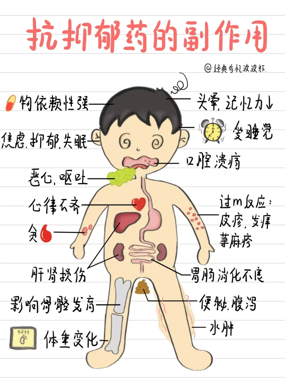 一次性说清抗抑郁💊的副作用