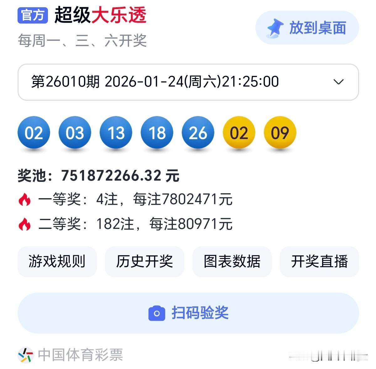 大乐透怎样买最划算你无法到达的地方，往往是因为你以为自己早已到达。分享大乐透第2